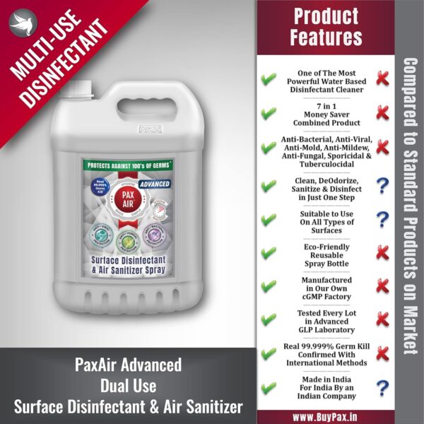 PaxAir Advanced Dual Use Surface Disinfectant & Air Sanitizer Spray - Image 5